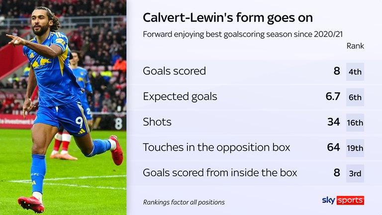 Calvert-Lewin