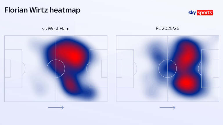 Florian Wirtz's heatmap against West Ham shows the difference in where he operated compared to the rest of the season