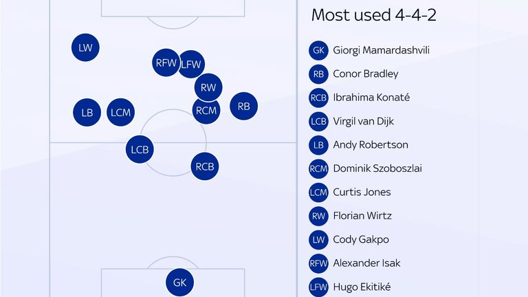 Frankfurt 1-5 Liverpool