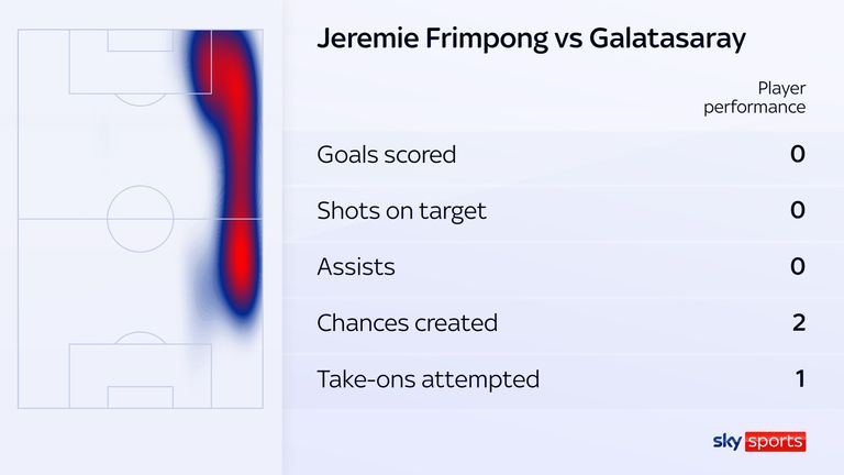 Frimpong