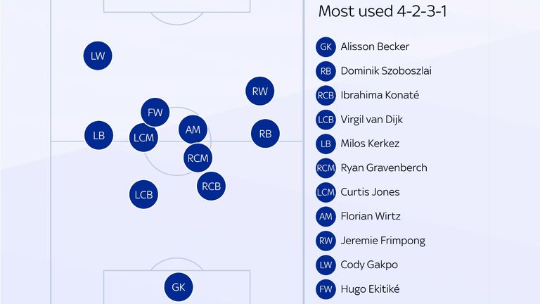 Galatasaray-Liverpool 0-1