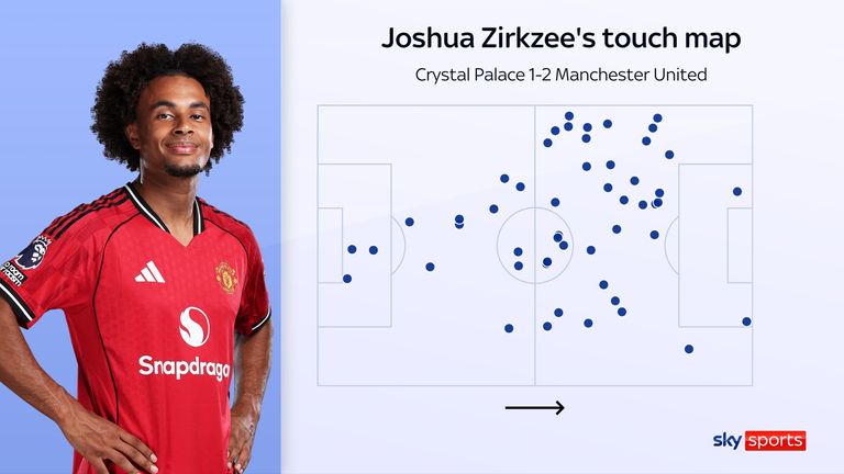 Mapa de toque de Joshua Zirkzee para o Manchester United contra o Crystal Palace