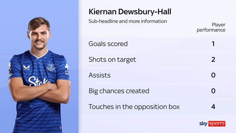 Kiernan Dewsbury-Hall
