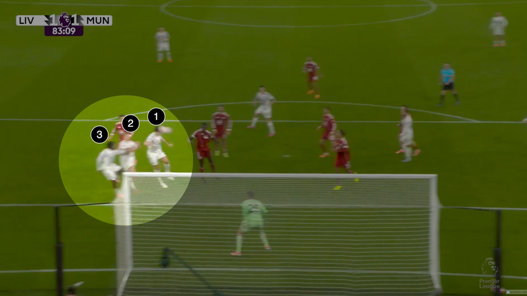 Tiga pemain Man Utd tidak terkawal di tiang belakang dari tendangan sudut fase kedua