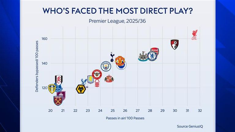 लिव्हरपूल