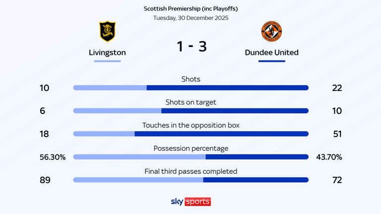 Статистика