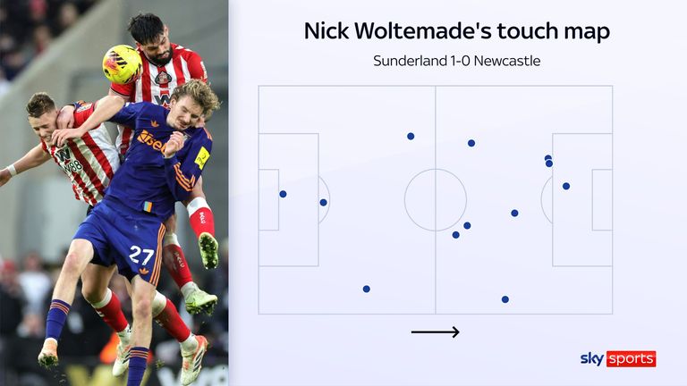 Nick Woltemade's touch map for Newcastle in their defeat to Sunderland