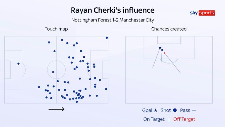 Rayan Cherki's touch map during Man City's win at Nottingham Forest