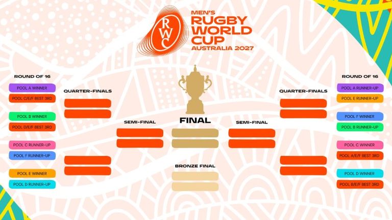 रग्बी विश्व कप 2027