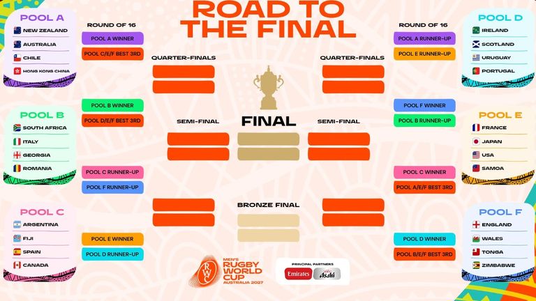 रग्बी विश्व कप 2027