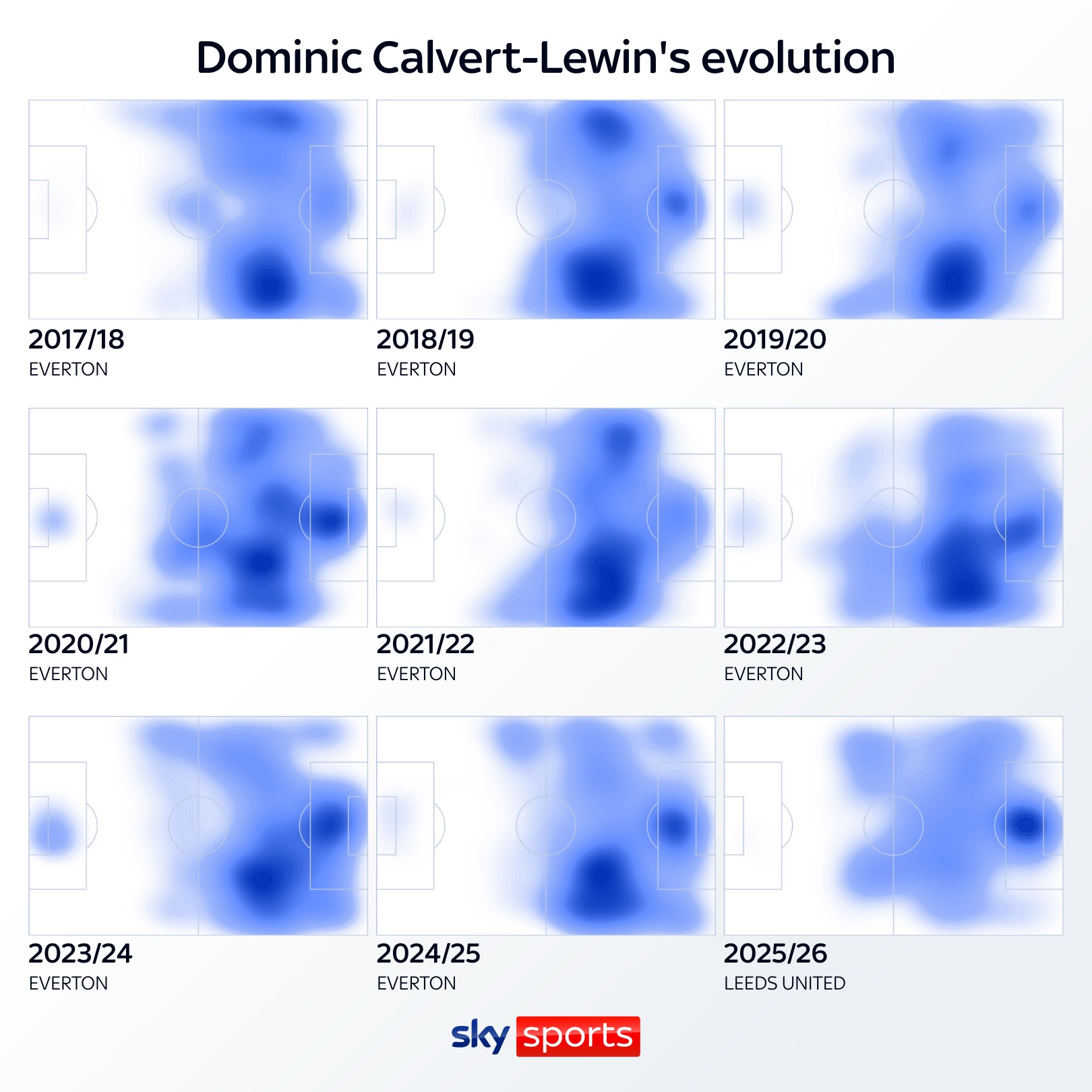 Dominic Calvert Lewin heatmaps season by season