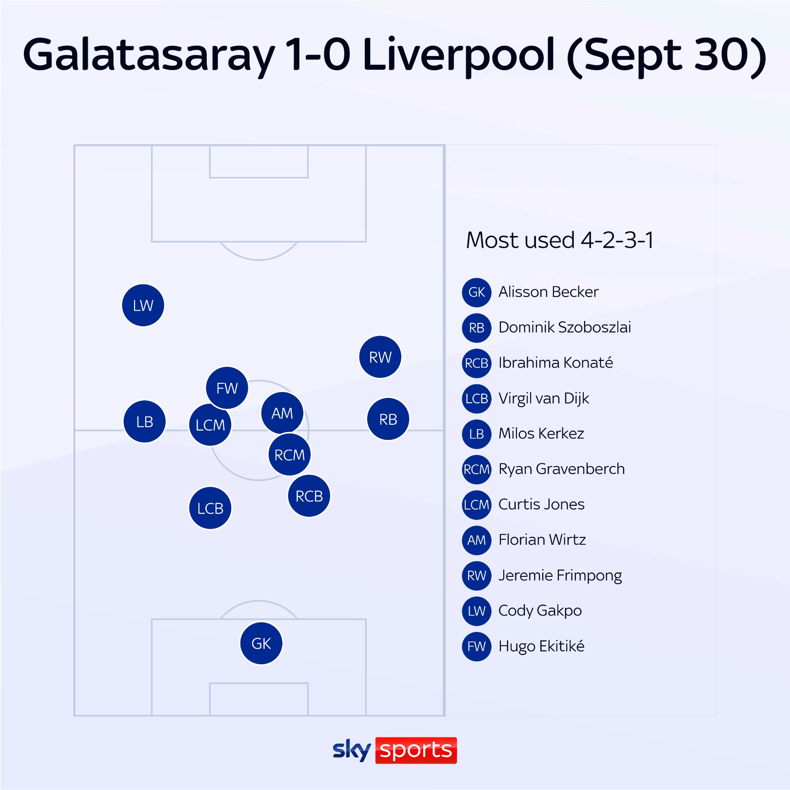 Galatasaray 0-1 Liverpool