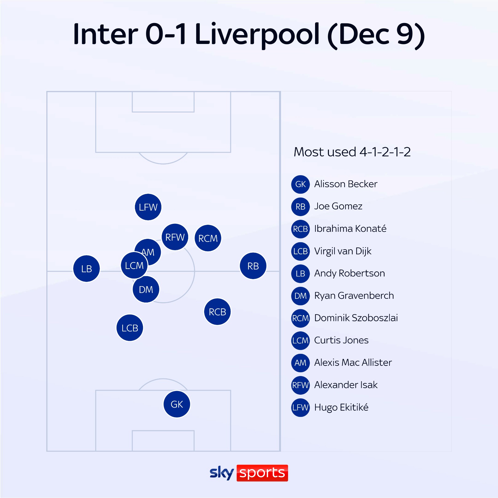 Inter 0-1 Liverpool