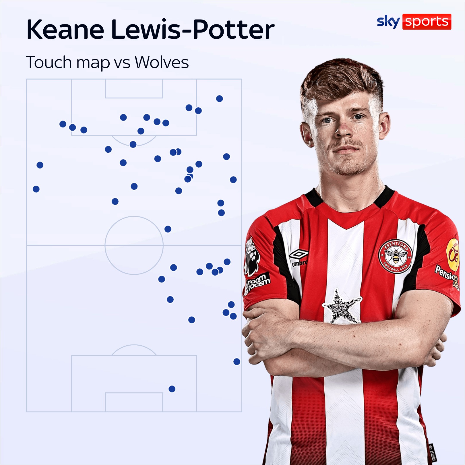 Keane Lewis-Potter golpea la tarjeta para Brentford en Wolves