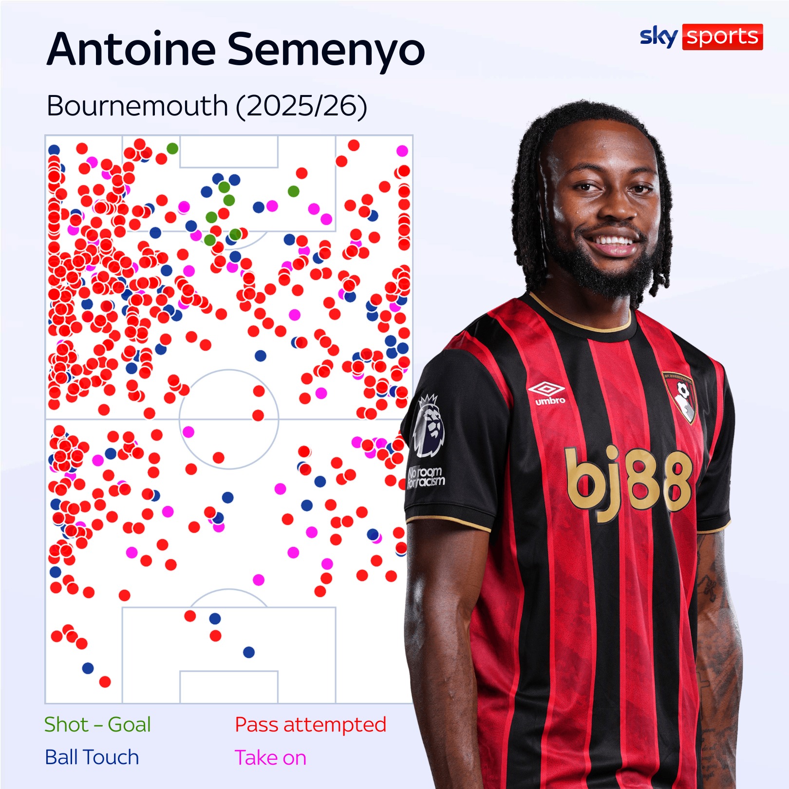Semenyo's touch map for Bournemouth this season