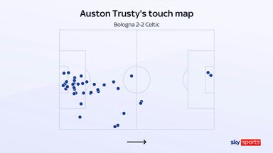Auston Trusty's heatmap in Celtic's 2-2 draw with Bologna in the Europa League