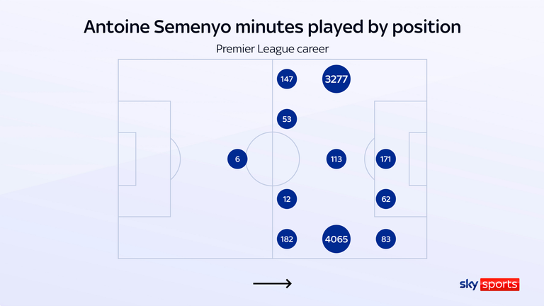 Antoine Semenyo has played a significant number of minutes on each flank