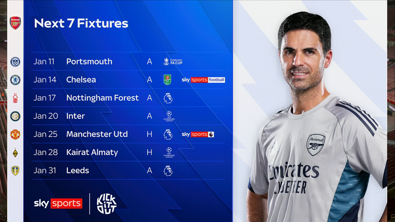 Arsenal fixtures