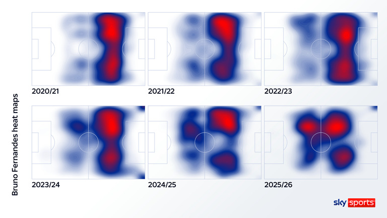 Bruno Fernandes' heat maps across his six full seasons at Man Utd