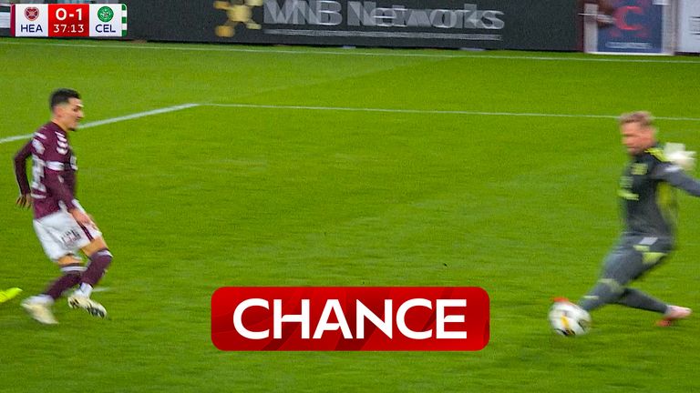 Schmeichel save keeps Celtic ahead at Hearts