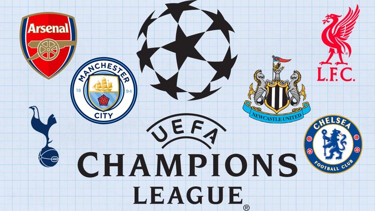 Champions League: How can your team qualify!