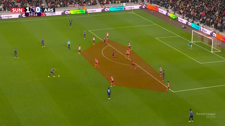 Compacidad Sunderland vs Arsenal