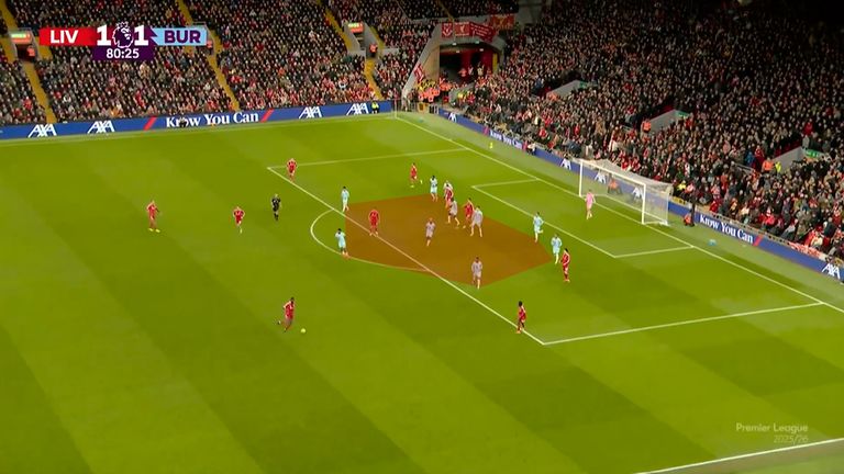 Compacidad Liverpool vs Burnley