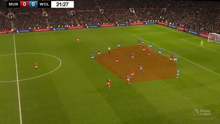 Compacidad Man Utd vs Wolves