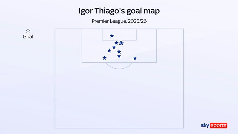 Igor Thiago's goal map for Brentford in the Premier League this season