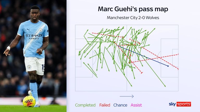 Marc Guehi's pass map for Manchester City in their 2-0 win over Wolves