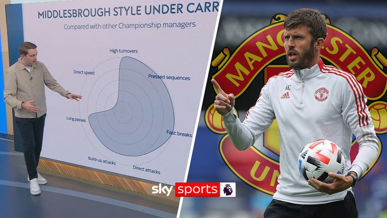 Sky Sports' David Reed takes a look at how Manchester United could potentially line up under Michael Carrick, with analysing his playing style during his time at Middlesborough.