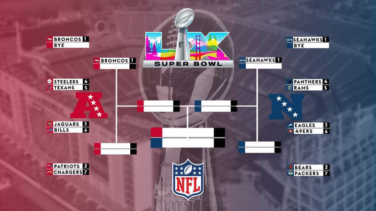 NFL Playoff Bracket - Wild Card Weekend