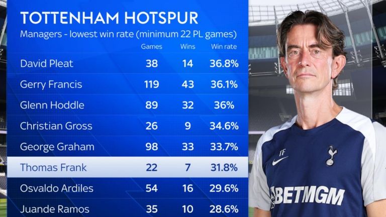 ESTATÍSTICAS CORRETAS EM 22/01/26