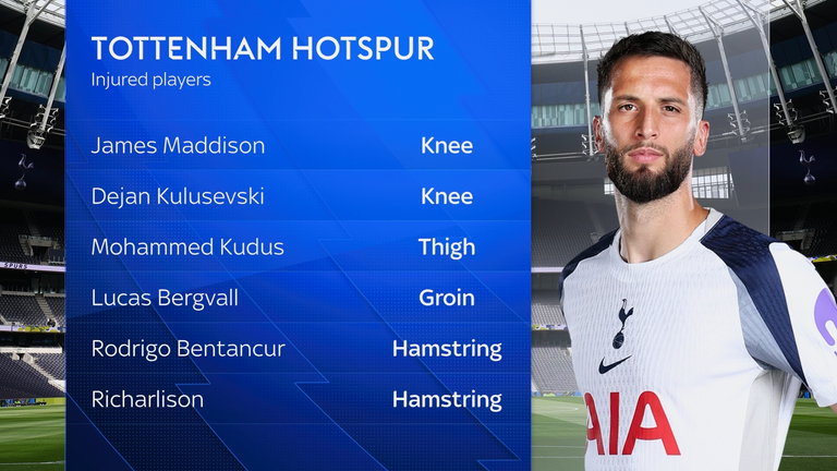 SPURS INJURIES 12/01/26