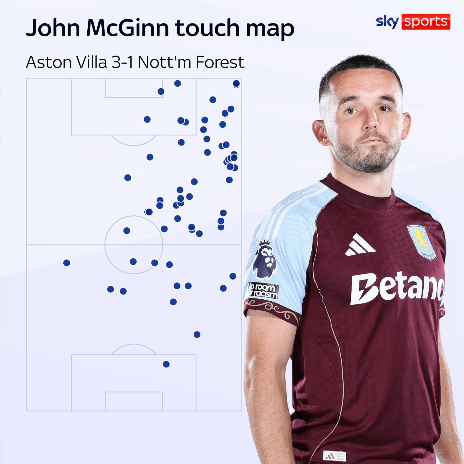 John McGinn touch map against Forest
