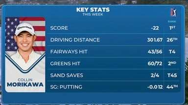 The numbers behind Collin Morikawa's victory