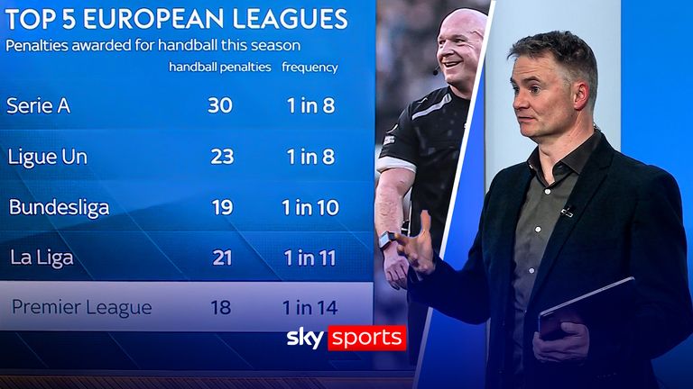 Premier League Show: PL hand ball penalties compared with Europe leagues