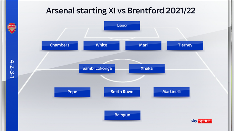 Arsenal's starting XI in their 2-0 defeat to Brentford on August 14 2021