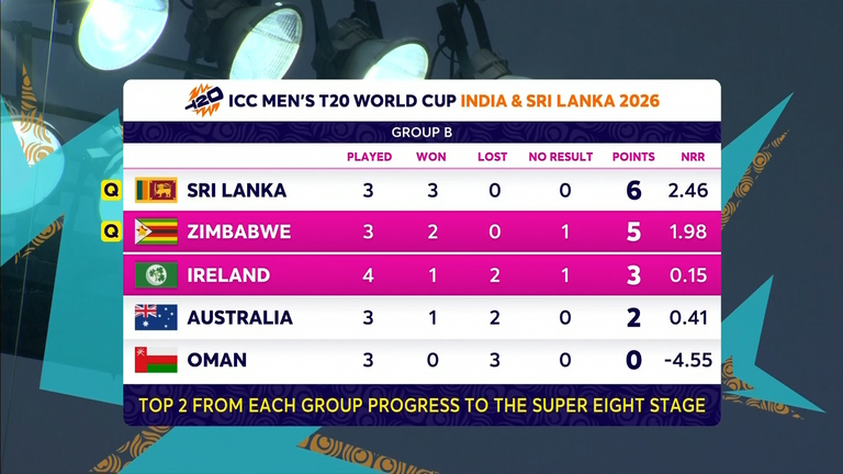 Sri Lanka and Zimbabwe were confirmed as the two progressing from Group B 
