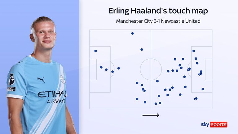 Erling Haaland's touch map in Manchester City's win over Newcastle