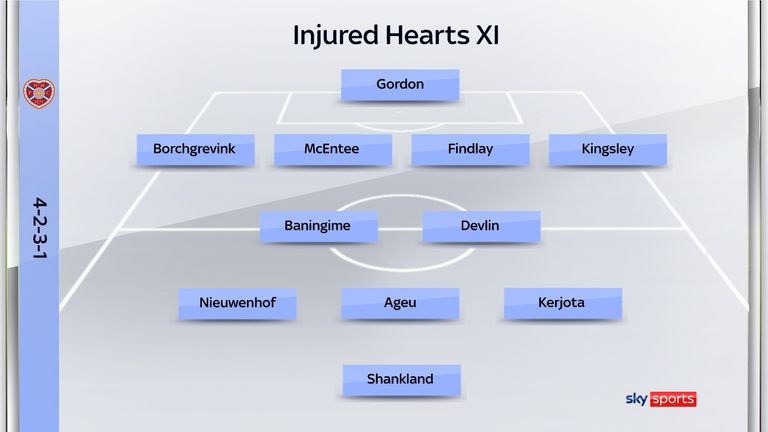 Injured Hearts XI