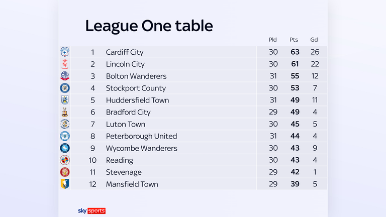 skysports-league-one_7163321.png?20260212155114