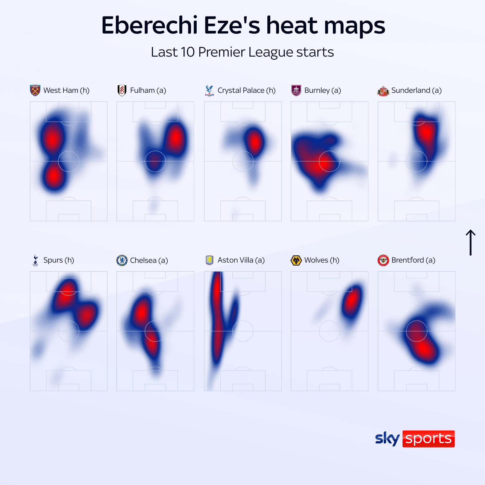 Eberechi Eze heat maps