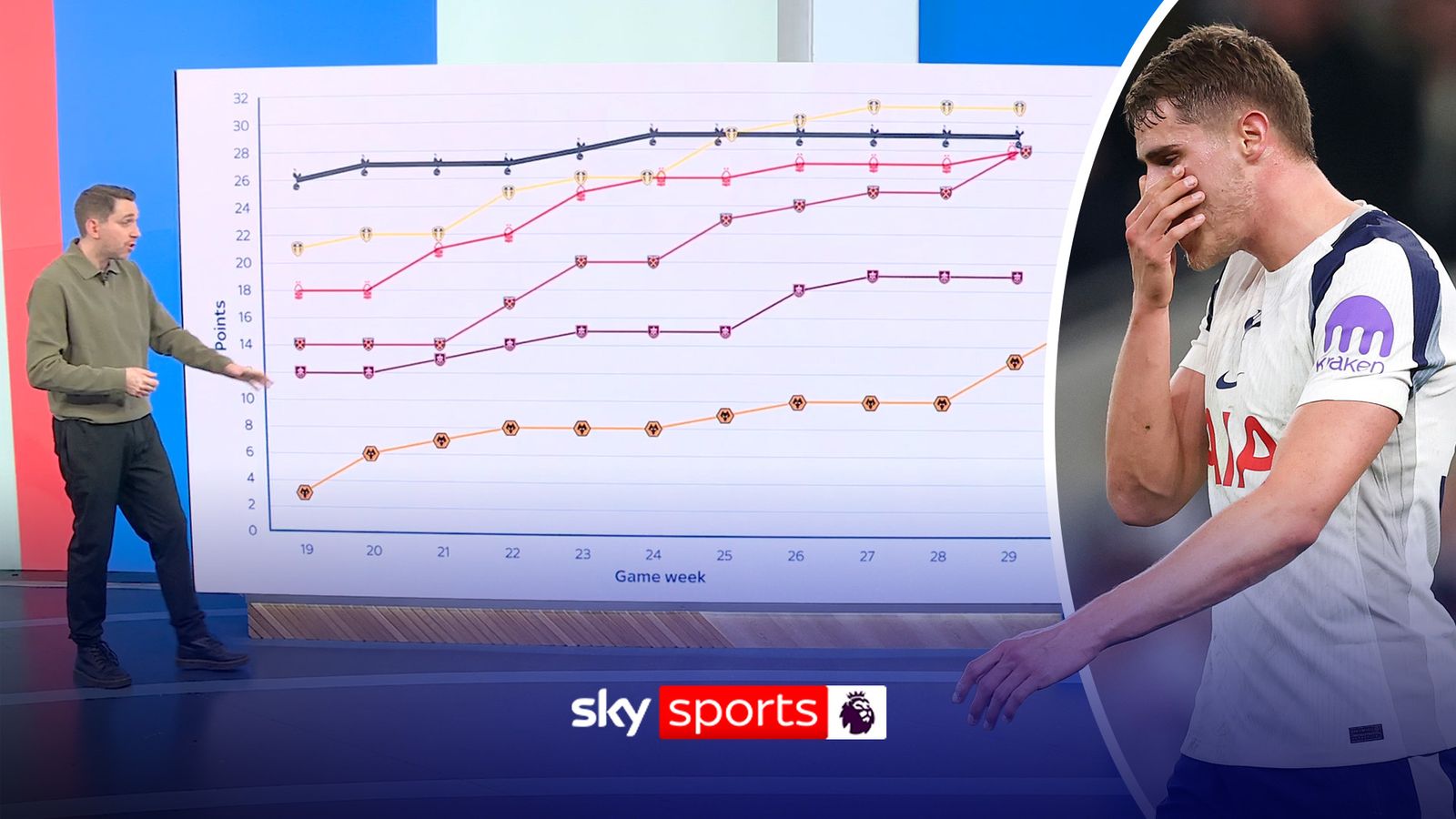 Are Tottenham most at-risk in the Premier League relegation fight? - Sky Sports
