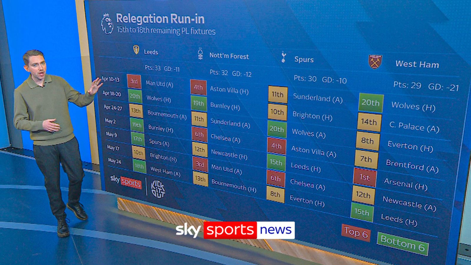 https://e0.365dm.com/26/03/1600x900/skysports-relegation-run-in_7201274.jpg?20260323173041