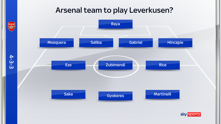 Ennustettu joukkue pelaa Bayer Leverkuseniin