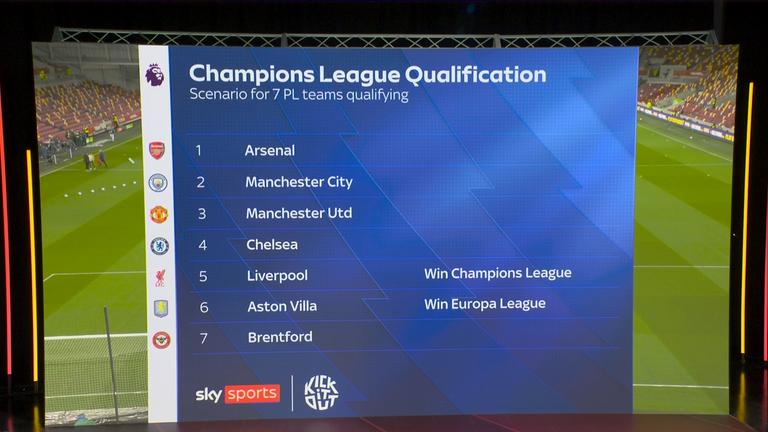 Seventh could be enough to qualify for the Champions League