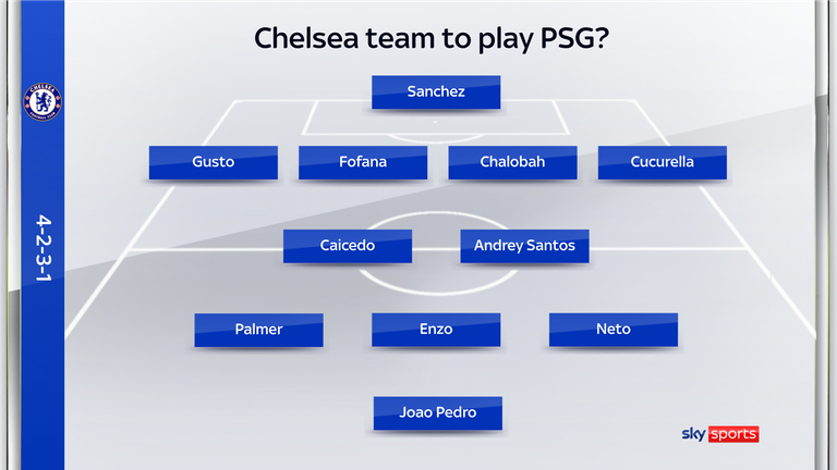 Ennustettu joukkue pelaa PSG:tä vastaan