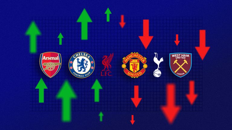 What do the latest club accounts mean for each team?