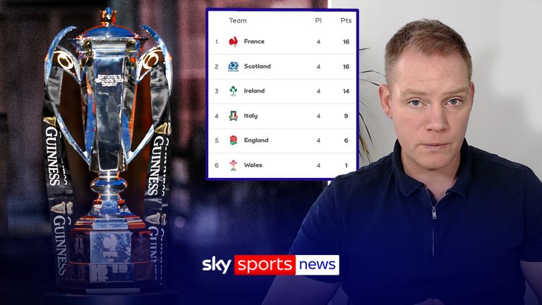 Explained: How France, Scotland or  Ireland can win the Six Nations